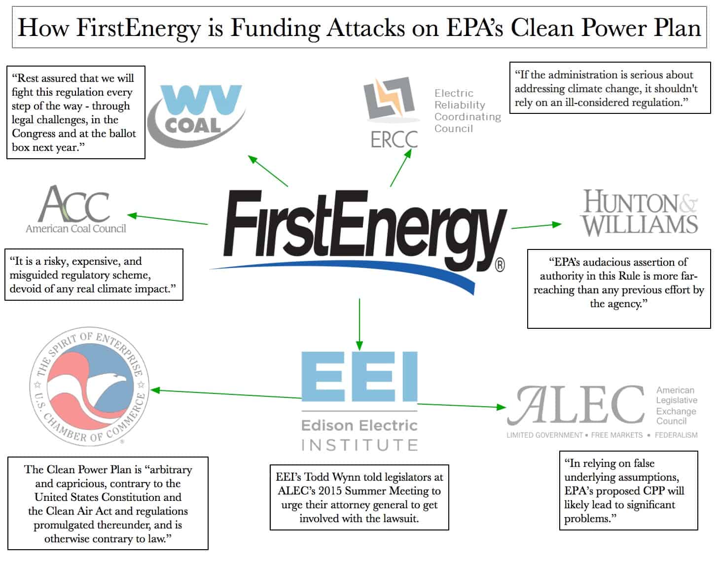 FirstEnergy Attacks on CPP