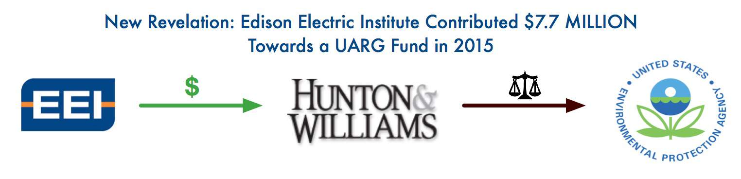 edison-electric-institute-uarg-funding