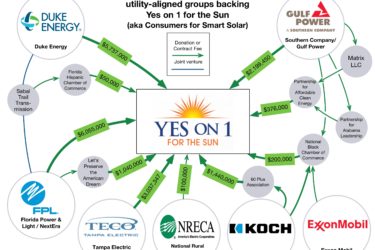 Funding to Consumers for Smart Solar for Amendment 1 as of Oct. 14, 2016