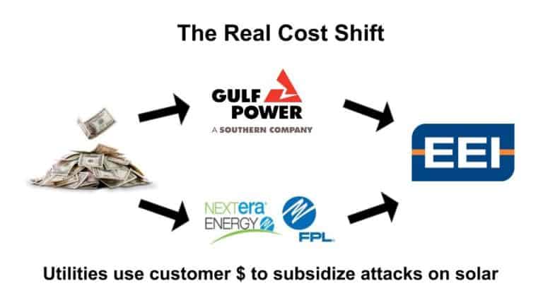 Monopoly utilities in Florida use customer money to subsidize the Edison Electric Institute's attacks on rooftop solar. 