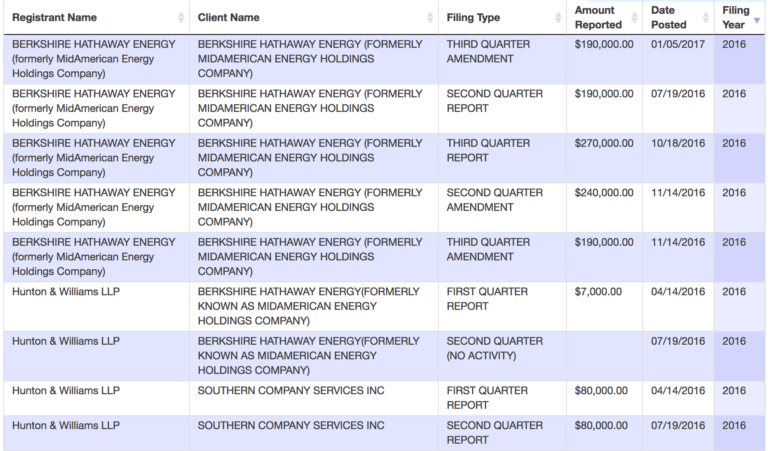 2016 Lobbying Records for EMRF Board Chair Mark Menezes. From Senate Office of Public Records