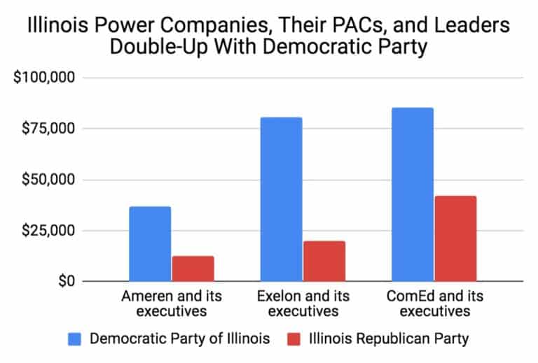 Illinois Power Companies Double Up with Democrats