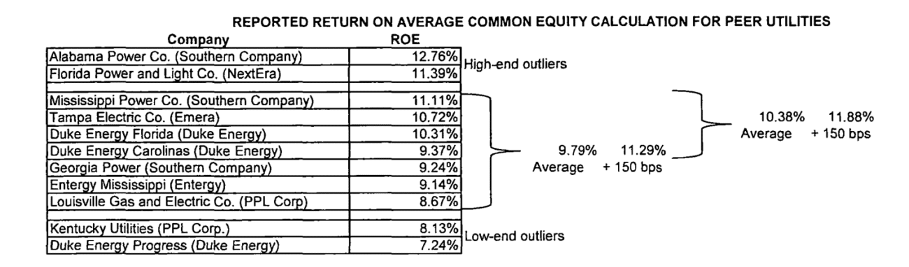 Alabama Commission President Misleads Legislative Review Committee ...
