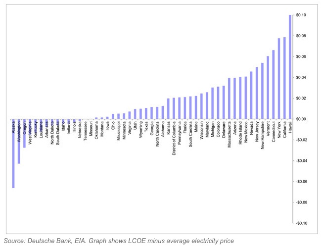 Solar_energy_grid_parity.jpg