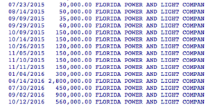 Florida Power & Light's direct contributions to Consumers for Smart Solar
