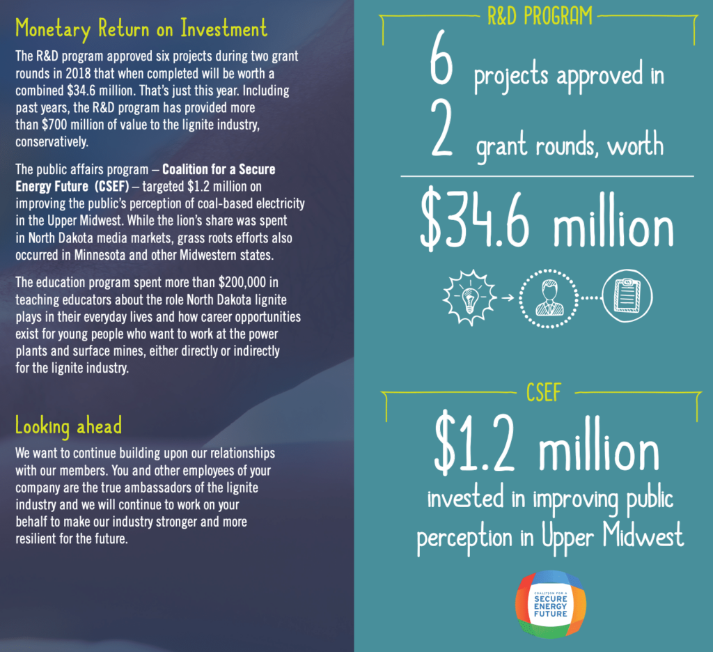 Lignite Energy Council 2018 annual report refers to the "Coalition for a Secure Energy Future " as its public affairs program.