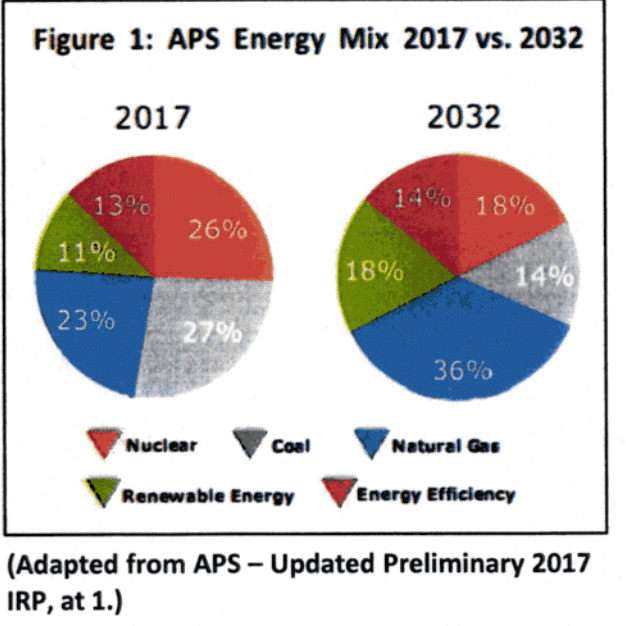 From Commissioner Tobin letter to APS, Dec. 2016