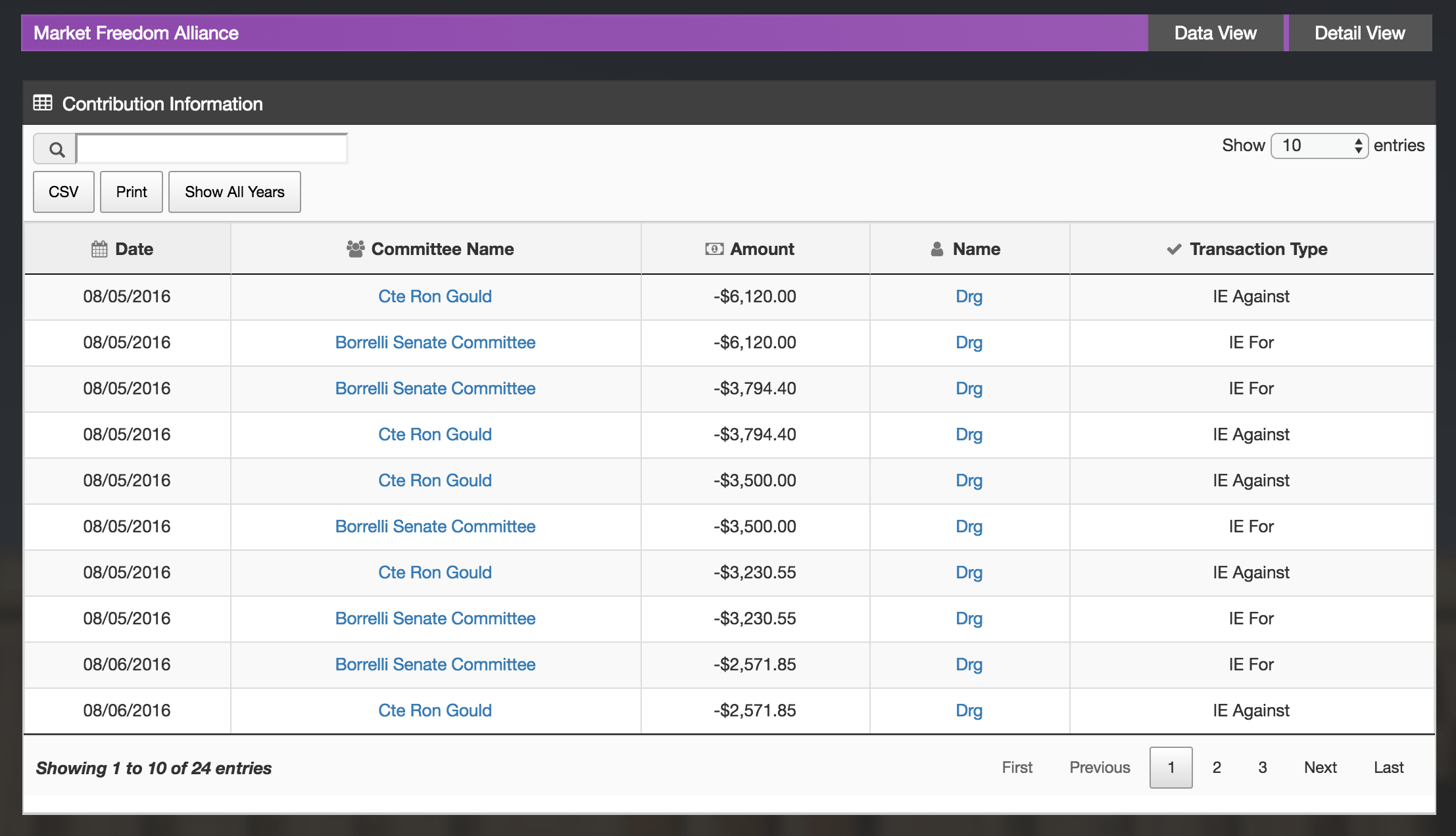 Market Freedom Alliance spending on Sonny Borrelli 2016 campaign