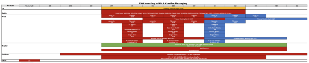 Entergy Paid Media Plan for NOPS