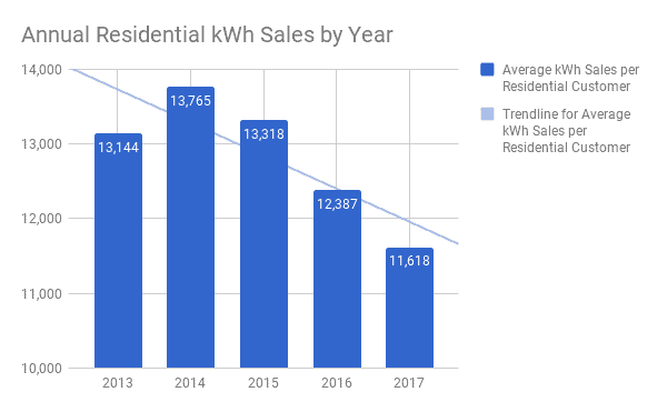 Southern Company Home kWh 