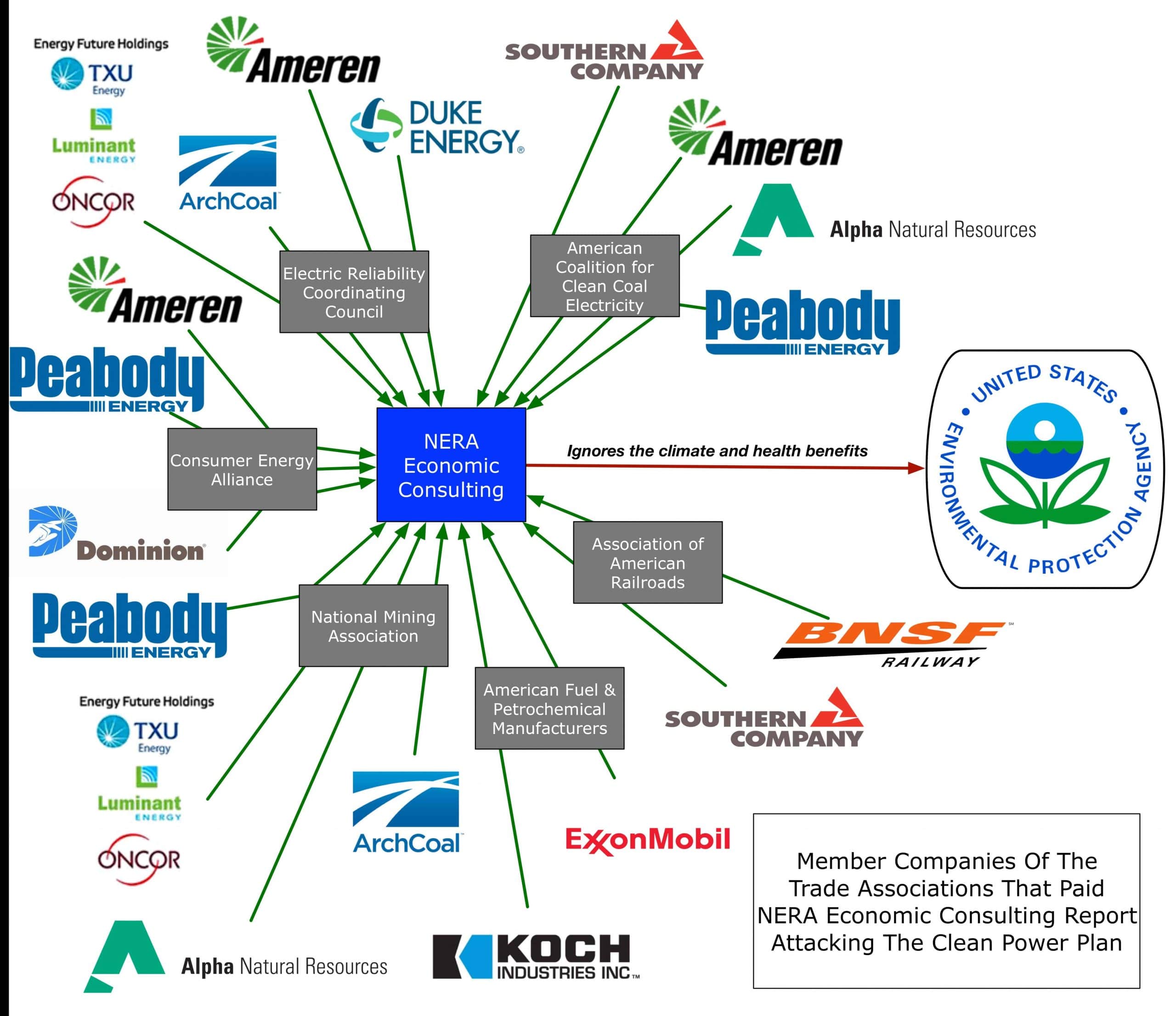 member_companies_behind_nera